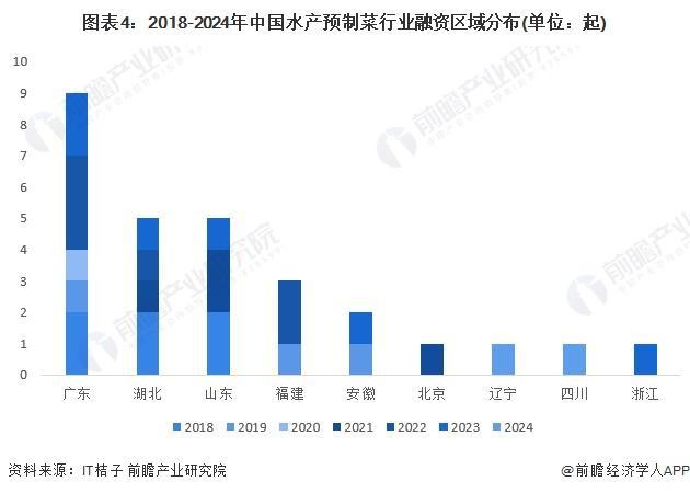 「前瞻解读」2024-2029年中国31省市水产预制菜行业发展目标解读(图3)