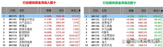 四川大决策投顾：盘后市场分析20241106(图1)