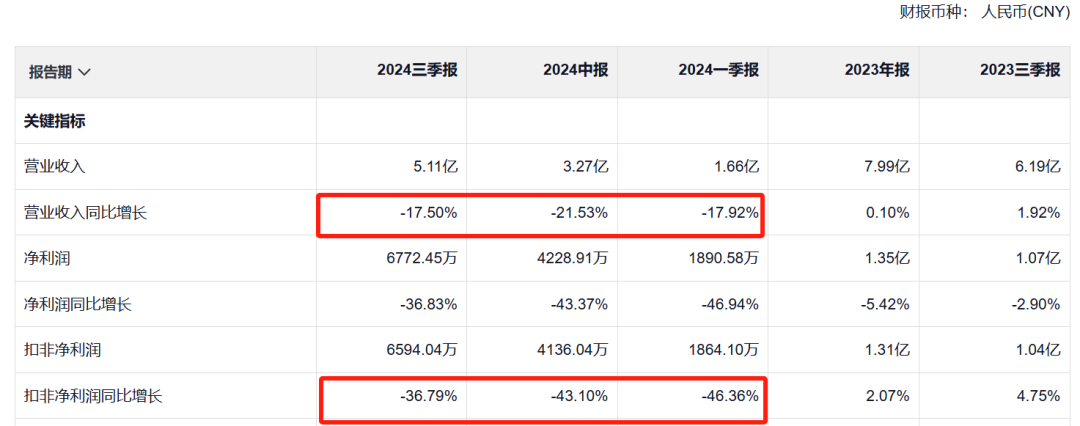 用户登录(图3)