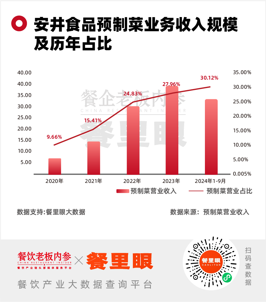 用户登录(图4)