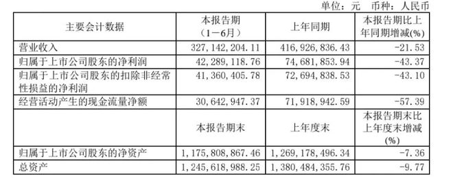 2024年预制菜失宠了吗？(图1)