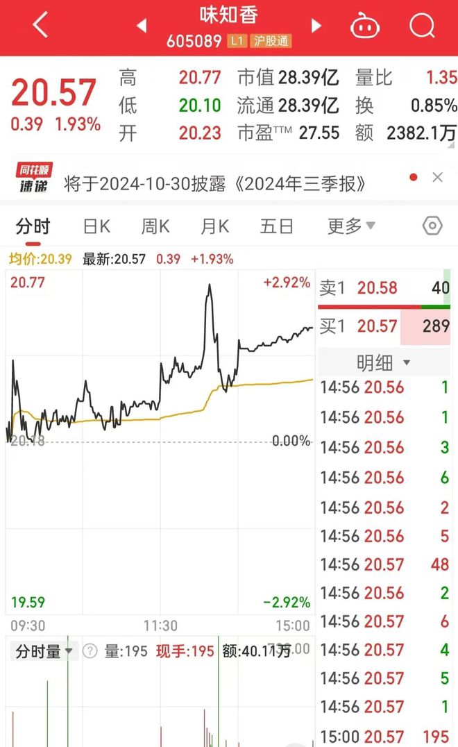 2024年预制菜失宠了吗？(图2)