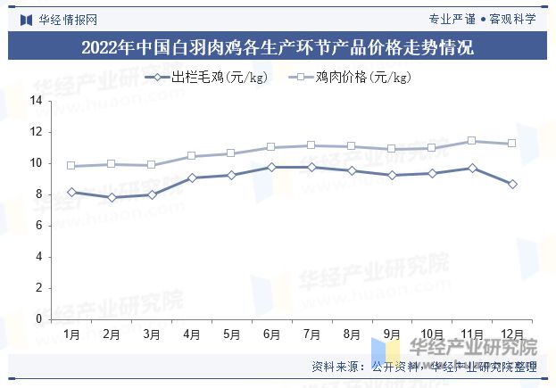 中国肉禽预制菜行业现状及展望（附市场规模、产业链及重点企业）「图」(图3)