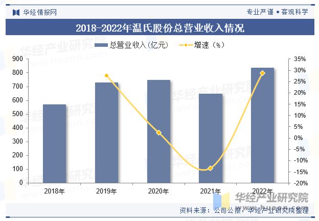 中国肉禽预制菜行业现状及展望（附市场规模、产业链及重点企业）「图」(图5)