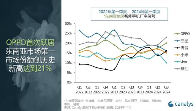 早报支付宝就故障致歉：不会影响用户资金安全罗永浩发文怒喷餐厅卖预制菜OPPO首次领跑东南亚智能手机市场(图6)