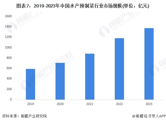 水产预制菜产业招商清单：国联水产、味知香、盒马鲜生等最新投资动向【附关键企业名录】(图1)