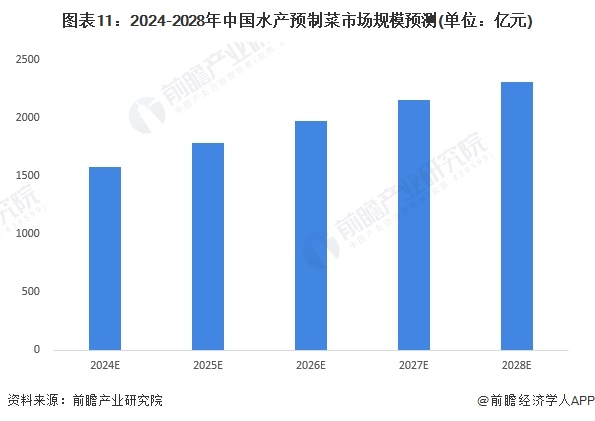 水产预制菜产业招商清单：国联水产、味知香、盒马鲜生等最新投资动向【附关键企业名录】(图4)