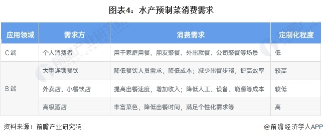 水产预制菜产业招商清单：国联水产、味知香、盒马鲜生等最新投资动向【附关键企业名录】(图9)