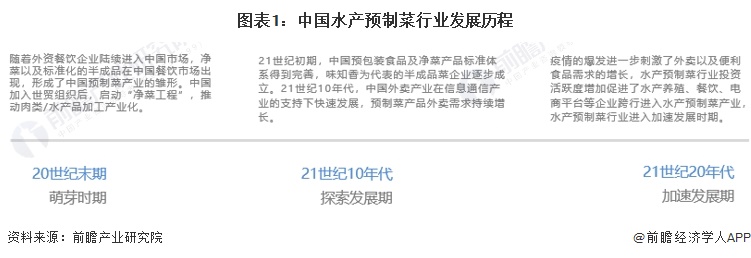 水产预制菜产业招商清单：国联水产、味知香、盒马鲜生等最新投资动向【附关键企业名录】(图8)
