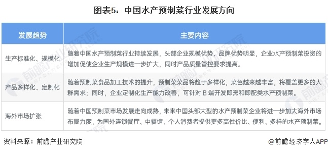 水产预制菜产业招商清单：国联水产、味知香、盒马鲜生等最新投资动向【附关键企业名录】(图10)