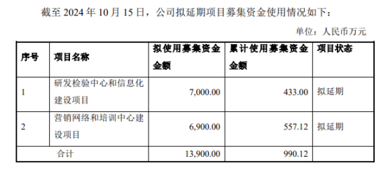 叮咚买菜出海售卖预制菜；锅圈1135万股境内股份转H股获批供应链周报(图3)