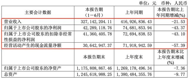 预制菜要凉凉了？(图2)