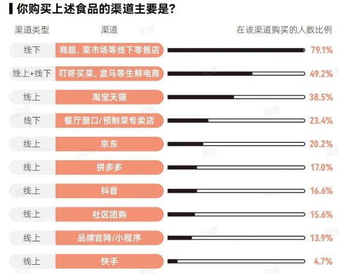 预制菜要凉凉了？(图8)