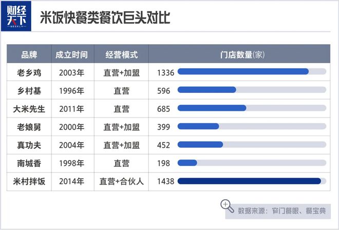 年轻人怎么看预制菜调查报告(图5)