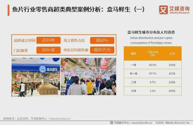 2024年中国鱼片行业分析：预制菜兴起为鱼片行业带来新增量(图1)