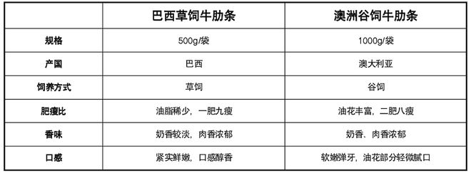外面人均100+在家几十吃到爽！清水煮煮都弹嫩biu汁～(图6)