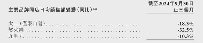 阵痛中的三季度预制菜巨头集体暴跌(图1)