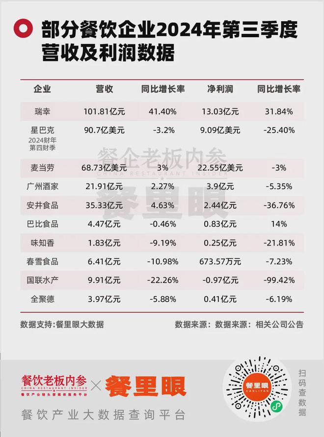 阵痛中的三季度预制菜巨头集体暴跌(图2)