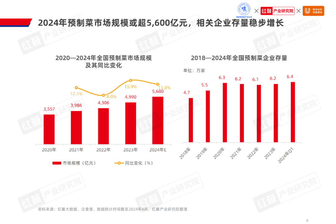 《2024水产预制菜产业发展白皮书》发布(图5)