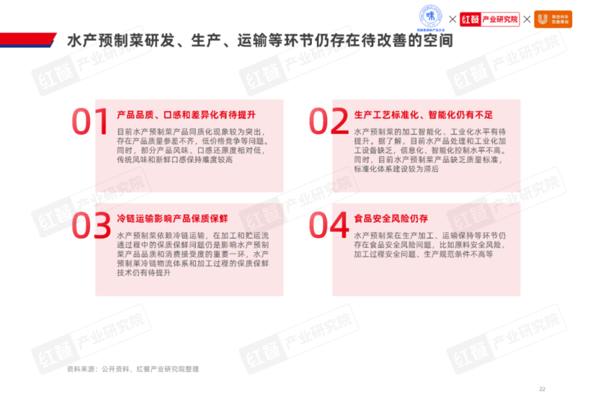 《2024水产预制菜产业发展白皮书》发布(图10)