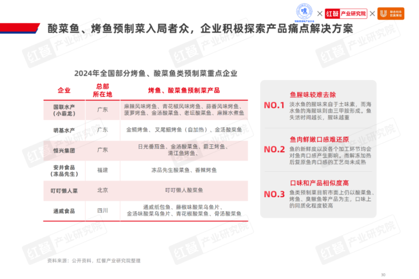 《2024水产预制菜产业发展白皮书》发布(图17)