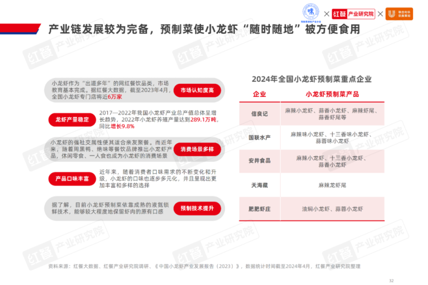 《2024水产预制菜产业发展白皮书》发布(图19)