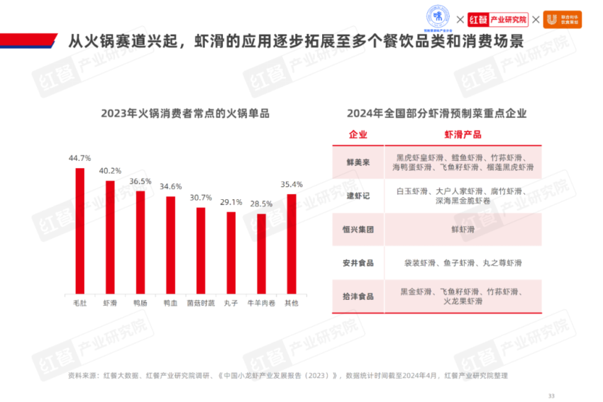 《2024水产预制菜产业发展白皮书》发布(图20)