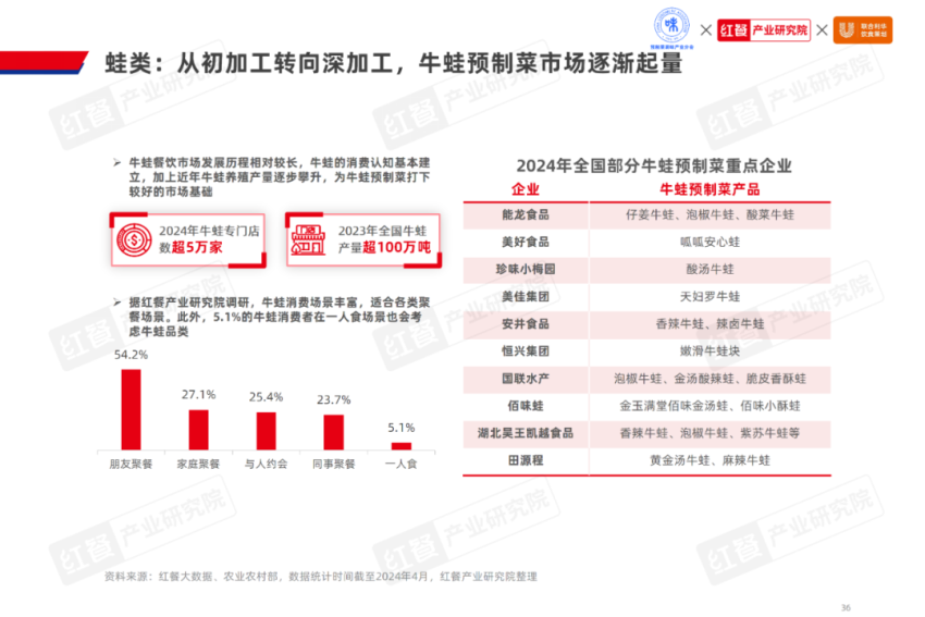 《2024水产预制菜产业发展白皮书》发布(图23)