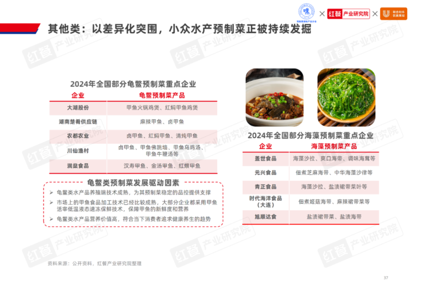 《2024水产预制菜产业发展白皮书》发布(图24)