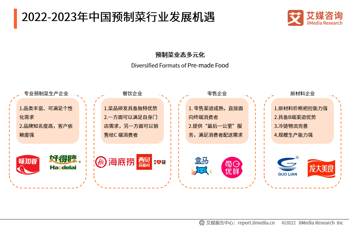 2022-2023年中国预制菜产业：市场潜力大(图3)