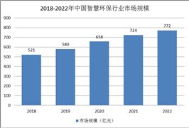 预制菜明确不允许添加防腐剂2024年预制菜市场前景以及未来趋势(图3)