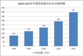 预制菜明确不允许添加防腐剂2024年预制菜市场前景以及未来趋势(图4)