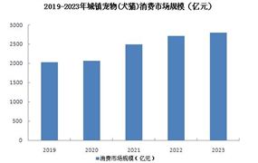 预制菜明确不允许添加防腐剂2024年预制菜市场前景以及未来趋势(图9)
