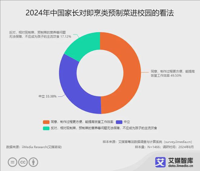 艾媒咨询2024年中国预制菜食品安全消费者认知调研数据(图5)
