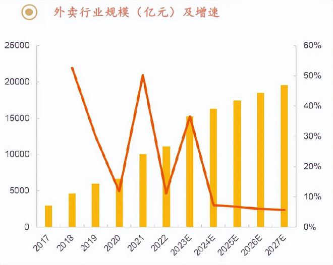 市占率第一！300亿预制菜龙头突出重围！(图2)