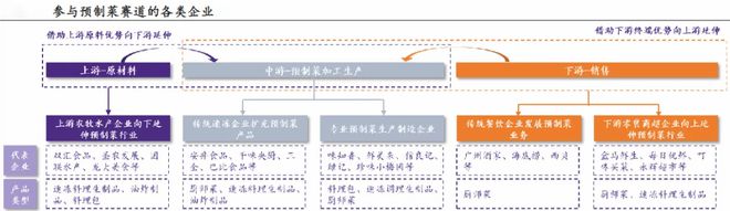 市占率第一！300亿预制菜龙头突出重围！(图3)