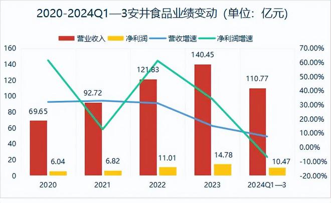市占率第一！300亿预制菜龙头突出重围！(图4)