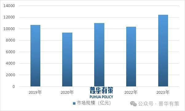 2024-2030年快餐行业市场调研及发展趋势预测报告(图1)