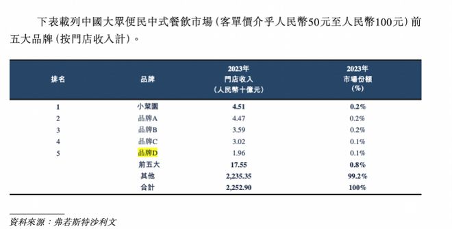 市场遇冷？8年未开新店外婆家广州最后一家店正式歇业(图7)