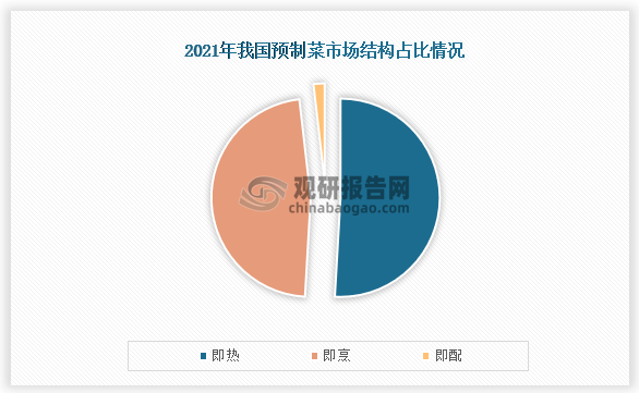中国预制菜行业现状深度研究与投资趋势分析报告（2024-2031年）(图1)