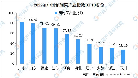 【聚焦新赛道】2022中国预制菜十大品牌榜出炉！（附报告解读）(图2)