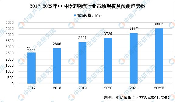 【聚焦新赛道】2022中国预制菜十大品牌榜出炉！（附报告解读）(图7)