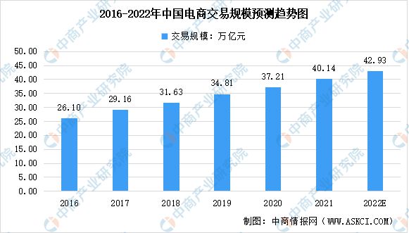【聚焦新赛道】2022中国预制菜十大品牌榜出炉！（附报告解读）(图8)