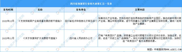【产业图谱】2024年四川省预制菜产业链、布局及现状分析（图）(图1)