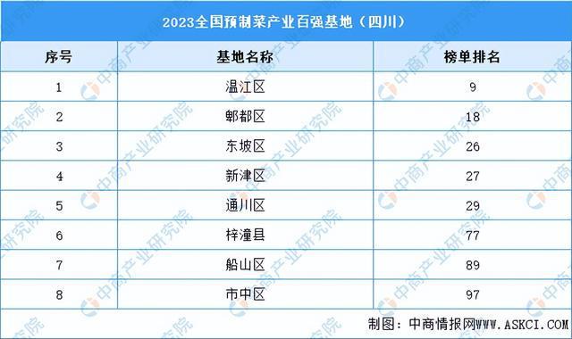 【产业图谱】2024年四川省预制菜产业链、布局及现状分析（图）(图3)