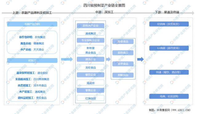 【产业图谱】2024年四川省预制菜产业链、布局及现状分析（图）(图5)