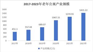 2024酸菜鱼预制菜产业链上下游市场现状分析(图2)