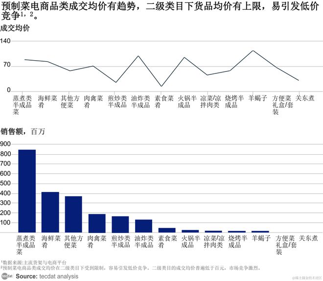 2024食品行业预制菜趋势报告PDF合集分享（附原数据表）(图1)