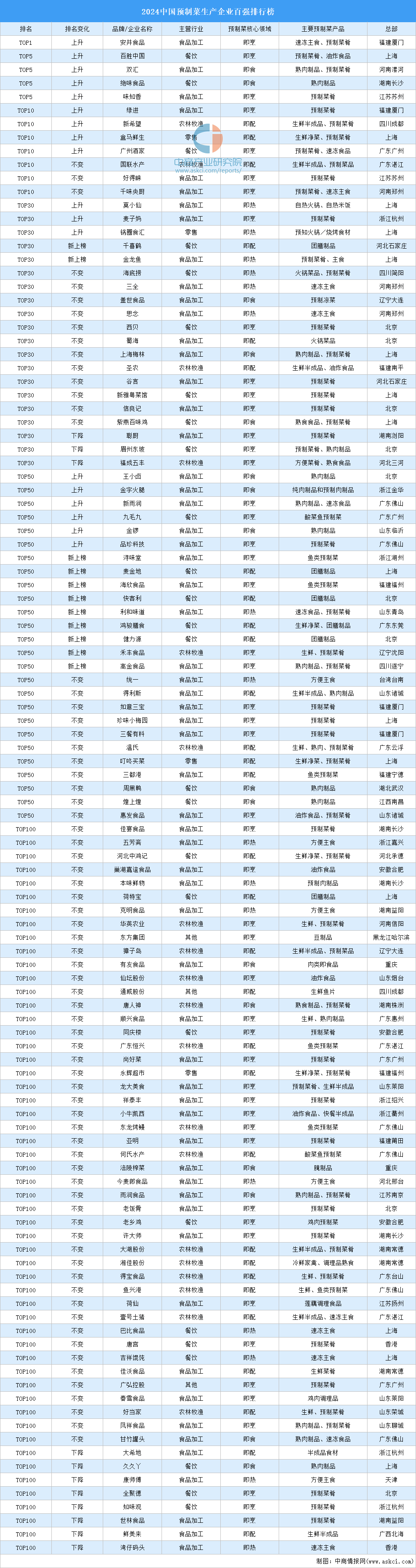 深度分析：新政策出台预制菜行业朝规范化发展(图1)