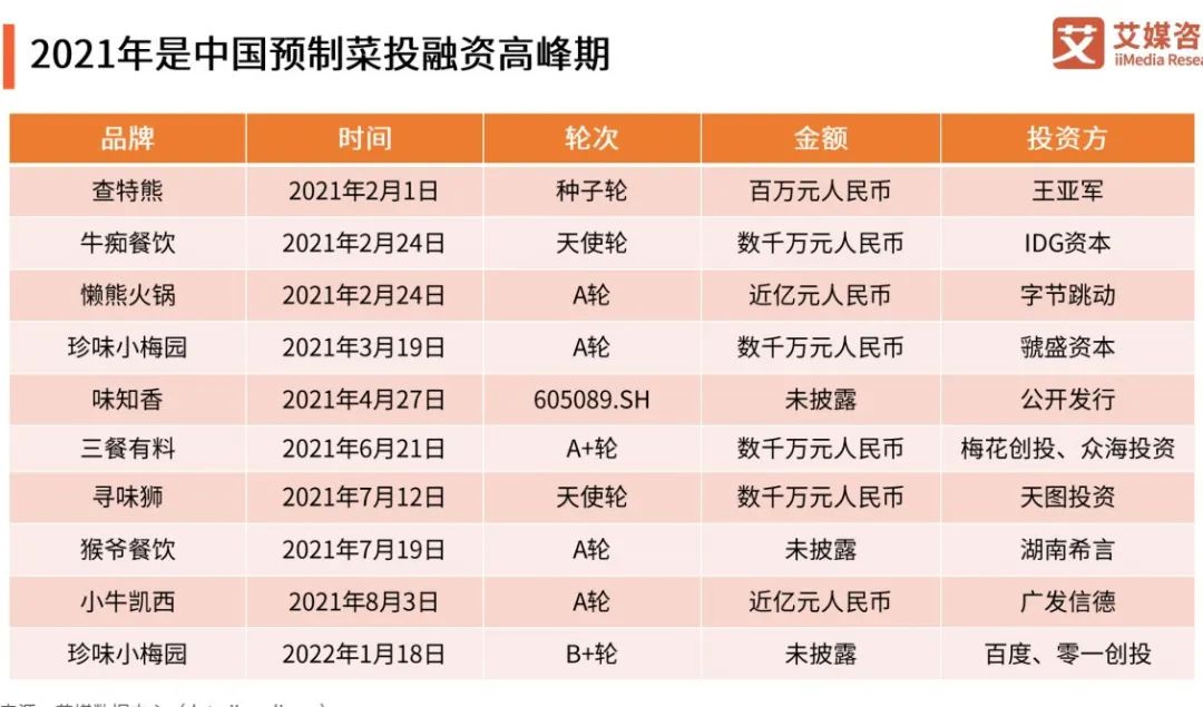 中国预制菜品牌百强榜：安井、正大、国联水产位列前三！-FoodTalks全球食品资讯(图1)